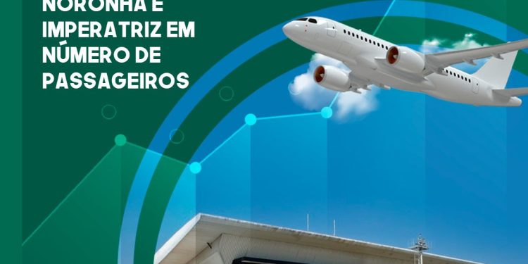 Turismo: Aeroporto de Campina ultrapassa os de Jericoacoara, Fernando de Noronha e Imperatriz em número de passageiros