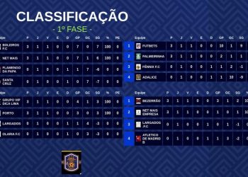 Copa Monteirense de Futsal Masculino 2025 é aberta com 08 jogos