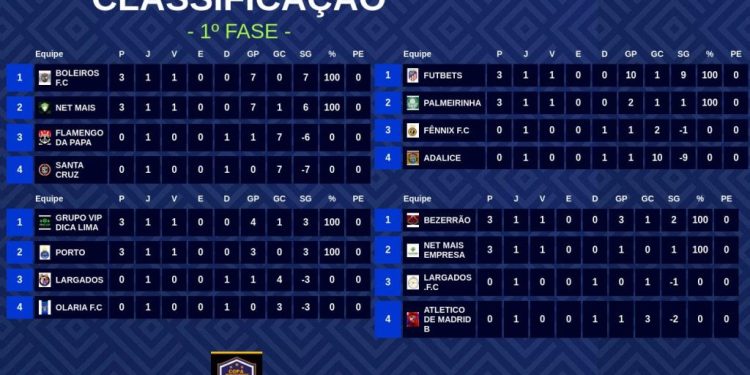 Copa Monteirense de Futsal Masculino 2025 é aberta com 08 jogos Copa Monteirense de Futsal Masculino 2025 é aberta com 08 jogos