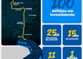 Prefeitura de Campina Grande e Ministério dos Transportes detalham como será a operação do VLT na cidade