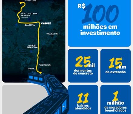 Prefeitura de Campina Grande e Ministério dos Transportes detalham como será a operação do VLT na cidade