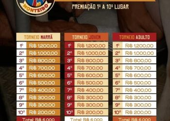 Divulgada premiação completa do Torneio Leiteiro e julgamentos de pista da Expo Monteiro 2025