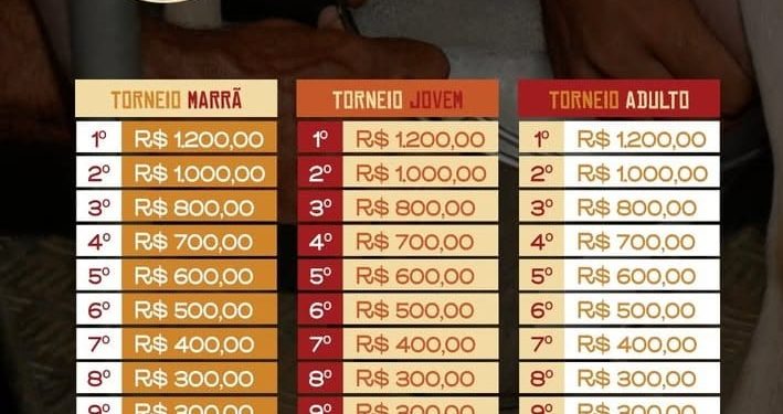 Divulgada premiação completa do Torneio Leiteiro e julgamentos de pista da Expo Monteiro 2025