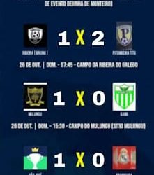 Copa Dr. Chico 2025 tem início de terceira rodada com jogos equilibrados e boa média de gols