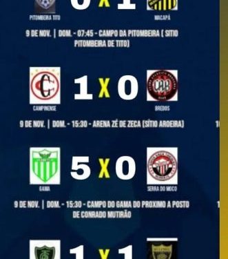 Mais uma rodada movimenta a Copa Dr. Chico de Futebol Amador em Monteiro Mais uma rodada movimenta a Copa Dr. Chico de Futebol Amador em Monteiro