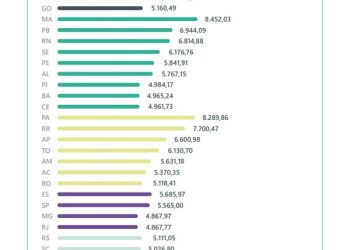 Governo da Paraíba consolida política de valorização docente e alcança 2ª melhor remuneração inicial do magistério no Nordeste
