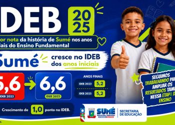 IDEB: Educação de Sumé alcança maior nota da história nos anos iniciais do Ensino Fundamental