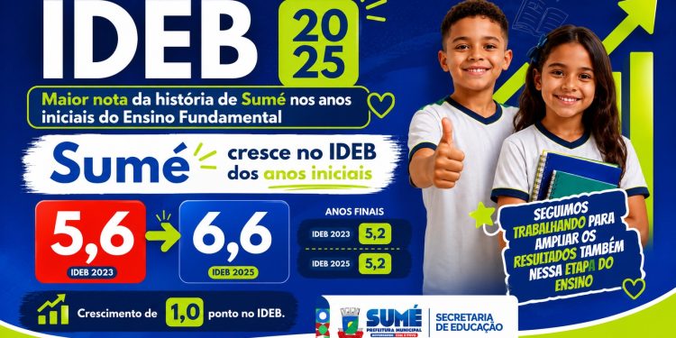 IDEB: Educação de Sumé alcança maior nota da história nos anos iniciais do Ensino Fundamental