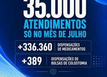 Saúde de Monteiro registra mais de 35 mil atendimentos durante o mês de julho