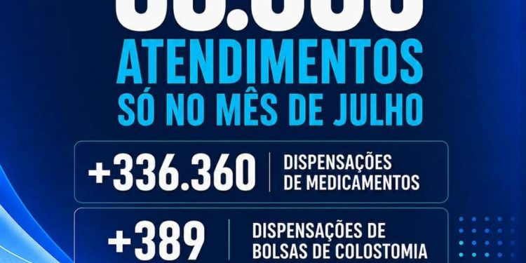 Saúde de Monteiro registra mais de 35 mil atendimentos durante o mês de julho